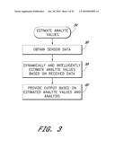 SIGNAL PROCESSING FOR CONTINUOUS ANALYTE SENSOR diagram and image