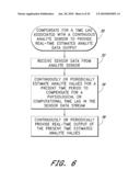 SIGNAL PROCESSING FOR CONTINUOUS ANALYTE SENSOR diagram and image