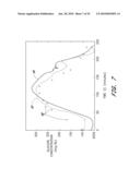 SIGNAL PROCESSING FOR CONTINUOUS ANALYTE SENSOR diagram and image