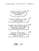 SIGNAL PROCESSING FOR CONTINUOUS ANALYTE SENSOR diagram and image