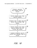 SIGNAL PROCESSING FOR CONTINUOUS ANALYTE SENSOR diagram and image