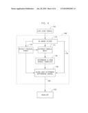 SYSTEM AND METHOD FOR SIGNAL QUALITY INDICATION AND FALSE ALARM REDUCTION IN ECG MONITORING SYSTEMS diagram and image