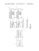 WAFER CASSETTE TRANSPORTATION METHOD AND SYSTEM THEREOF diagram and image