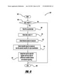 ADAPTIVE VEHICLE CONTROL SYSTEM WITH DRIVING STYLE RECOGNITION BASED ON MANEUVERS AT HIGHWAY ON/OFF RAMPS diagram and image