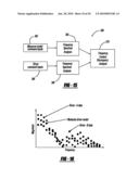 ADAPTIVE VEHICLE CONTROL SYSTEM WITH DRIVING STYLE RECOGNITION BASED ON MANEUVERS AT HIGHWAY ON/OFF RAMPS diagram and image