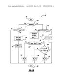 ADAPTIVE VEHICLE CONTROL SYSTEM WITH DRIVING STYLE RECOGNITION BASED ON MANEUVERS AT HIGHWAY ON/OFF RAMPS diagram and image