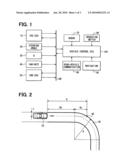 Vehicle travel speed control method diagram and image