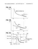 Vehicle travel speed control method diagram and image