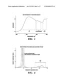 System and Method for Alkylation Process Analysis diagram and image