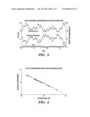 System and Method for Alkylation Process Analysis diagram and image