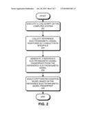 CHARACTERIZING A COMPUTER SYSTEM USING RADIATING ELECTROMAGNETIC SIGNALS MONITORED THROUGH AN INTERFACE diagram and image