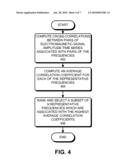 CHARACTERIZING A COMPUTER SYSTEM USING RADIATING ELECTROMAGNETIC SIGNALS MONITORED THROUGH AN INTERFACE diagram and image