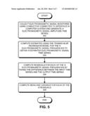 CHARACTERIZING A COMPUTER SYSTEM USING RADIATING ELECTROMAGNETIC SIGNALS MONITORED THROUGH AN INTERFACE diagram and image