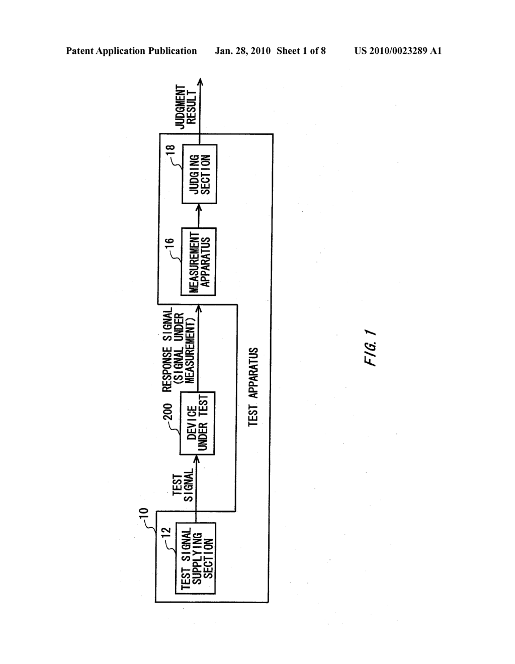 MEASURING APPARATUS, MEASURING METHOD AND TEST APPARATUS - diagram, schematic, and image 02