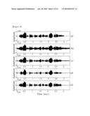 METHOD FOR IMPROVING SPEECH SIGNAL NON-LINEAR OVERWEIGHTING GAIN IN WAVELET PACKET TRANSFORM DOMAIN diagram and image