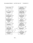 Medical Marketing With Co-payment Elimination diagram and image