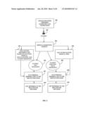 Medical Marketing With Co-payment Elimination diagram and image