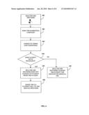 Medical Marketing With Co-payment Elimination diagram and image