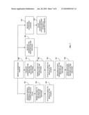 Medical Marketing With Co-payment Elimination diagram and image