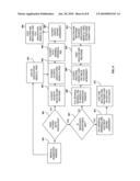 Medical Marketing With Co-payment Elimination diagram and image