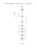 MANAGEMENT OF BUSINESS PROCESS KEY PERFORMANCE INDICATORS diagram and image