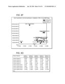 Characteristics Of Players Systems & Methods For Analyzing Electronically Embodied Games diagram and image