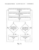 AUTOMATED CAMPAIGN RECONCILIATION diagram and image