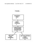 Automated Credit/Debt Management Counsel By Isaiah Bond diagram and image