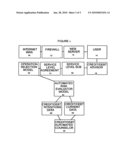 Automated Credit/Debt Management Counsel By Isaiah Bond diagram and image