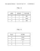 RULE LEARNING METHOD, PROGRAM AND APPARATUS diagram and image