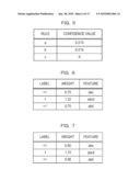 RULE LEARNING METHOD, PROGRAM AND APPARATUS diagram and image