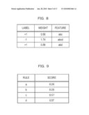 RULE LEARNING METHOD, PROGRAM AND APPARATUS diagram and image