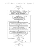 RULE LEARNING METHOD, PROGRAM AND APPARATUS diagram and image