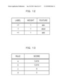 RULE LEARNING METHOD, PROGRAM AND APPARATUS diagram and image