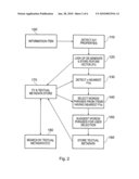 INFORMATION HANDLING diagram and image