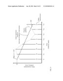 FLOW-RATE ADAPTATION FOR A CONNECTION OF TIME-VARYING CAPACITY diagram and image