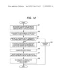 Data Storage Apparatus and Method of Data Transfer diagram and image