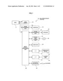 MULTIPROCESSOR SYSTEM, ITS CONTROL METHOD, AND INFORMATION RECORDING MEDIUM diagram and image