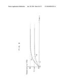 NONVOLATILE MEMORY DEVICE, NONVOLATILE MEMORY SYSTEM, AND ACCESS DEVICE diagram and image