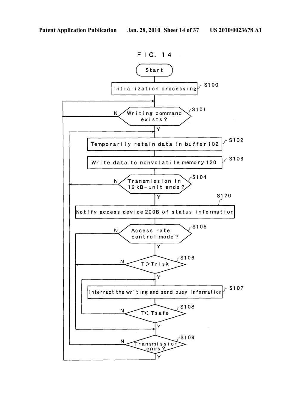 NONVOLATILE MEMORY DEVICE, NONVOLATILE MEMORY SYSTEM, AND ACCESS DEVICE - diagram, schematic, and image 15