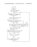 NONVOLATILE MEMORY DEVICE, NONVOLATILE MEMORY SYSTEM, AND ACCESS DEVICE diagram and image