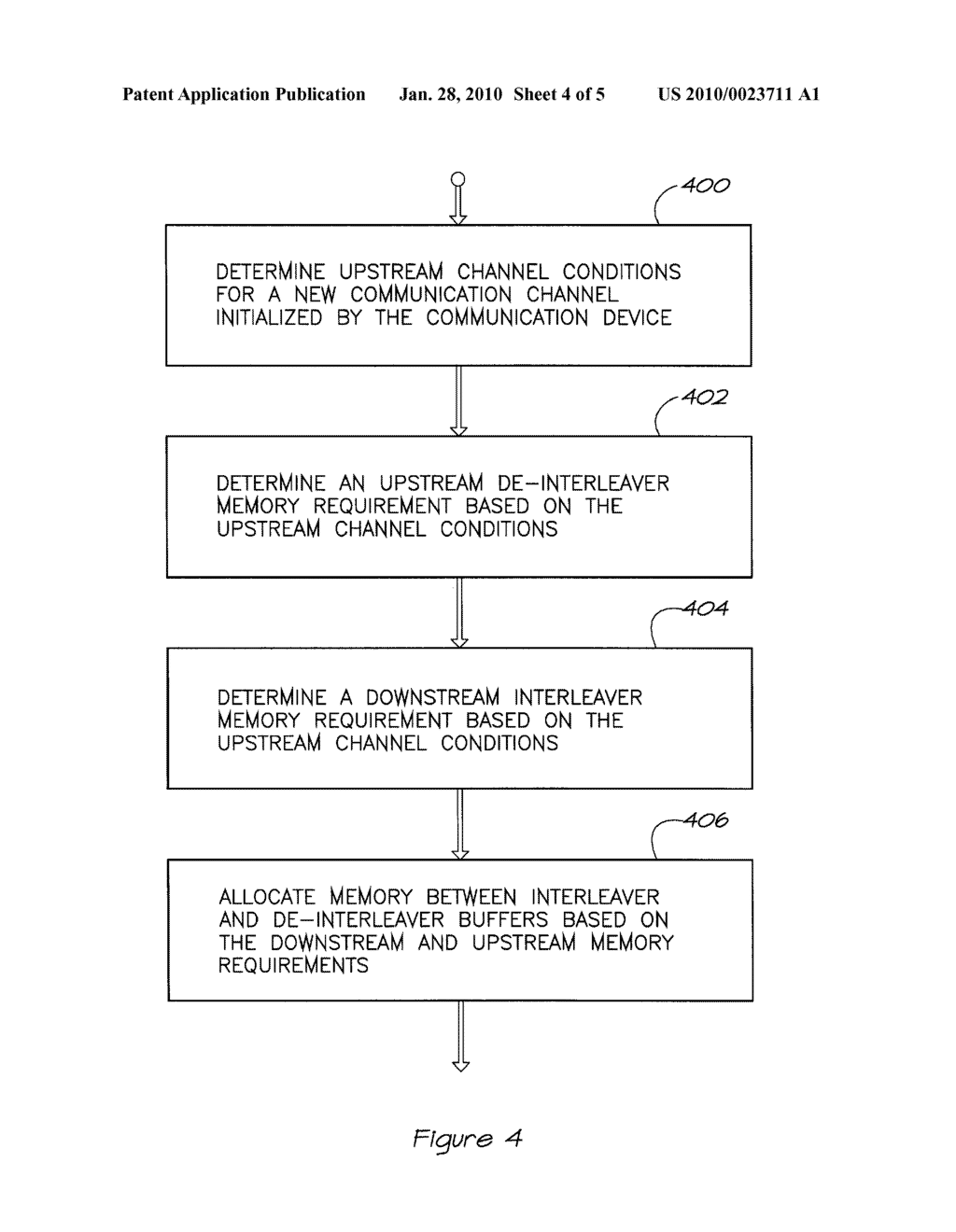 Interleaver Memory Allocation Method and Apparatus - diagram, schematic, and image 05