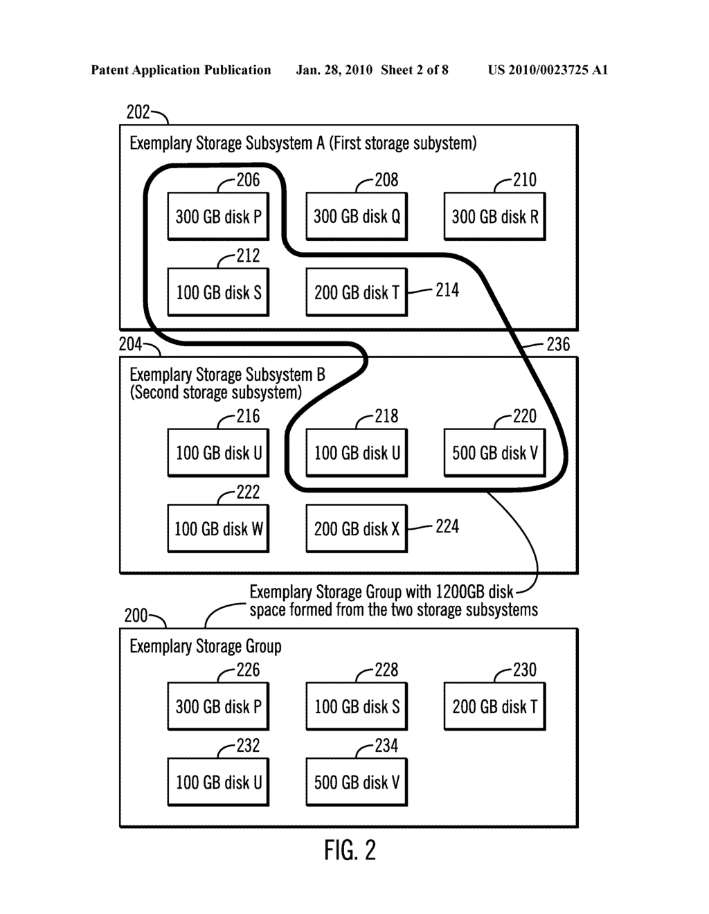 GENERATION AND UPDATE OF STORAGE GROUPS CONSTRUCTED FROM STORAGE DEVICES DISTRIBUTED IN STORAGE SUBSYSTEMS - diagram, schematic, and image 03