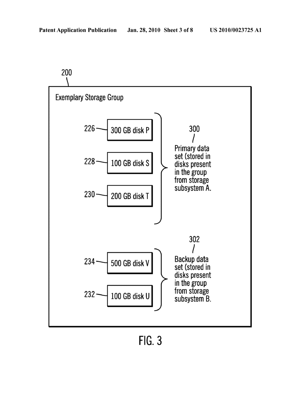 GENERATION AND UPDATE OF STORAGE GROUPS CONSTRUCTED FROM STORAGE DEVICES DISTRIBUTED IN STORAGE SUBSYSTEMS - diagram, schematic, and image 04