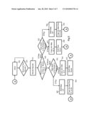 Circular Register Arrays of a Computer diagram and image