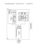 Critical Security Parameter Generation and Exchange System and Method for Smart-Card Memory Modules diagram and image