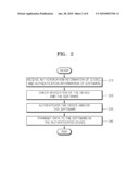 METHOD, SYSTEM, AND DATA SERVER FOR CHECKING REVOCATION OF CONTENT DEVICE AND TRANSMITTING DATA diagram and image