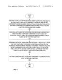 API for Diffie-Hellman secret agreement diagram and image