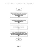 CPU POWER MANAGEMENT BASED ON UTILIZATION WITH LOWEST PERFORMANCE MODE AT THE MID-UTILIZATION RANGE diagram and image