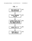 METHOD OF DESIGNING A MULTI-WINDING DEVICE diagram and image